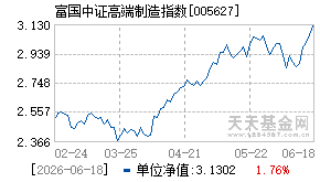 005627基金近期净值走势图