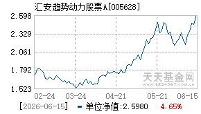 005628基金近期净值走势图