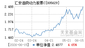 005629基金近期净值走势图