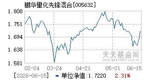 005632基金近期净值走势图