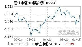 005633基金近期净值走势图