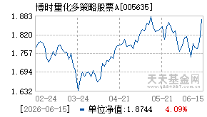 005635基金近期净值走势图