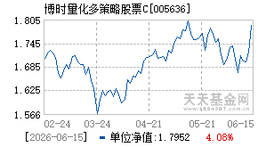 005636基金近期净值走势图