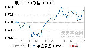 005639基金近期净值走势图