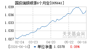 005641基金近期净值走势图