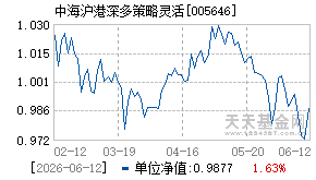 005646基金近期净值走势图