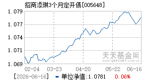 005648基金近期净值走势图