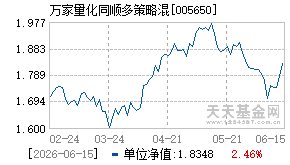 005650基金近期净值走势图