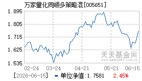 005651基金近期净值走势图