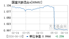 005652基金近期净值走势图