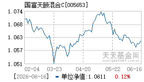 005653基金近期净值走势图