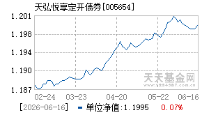 005654基金近期净值走势图