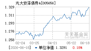005656基金近期净值走势图
