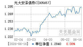 005657基金近期净值走势图