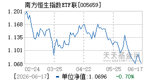 005659基金近期净值走势图