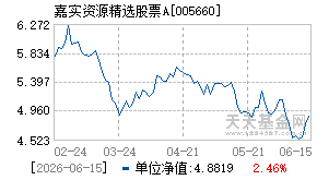 005660基金近期净值走势图