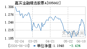 005662基金近期净值走势图