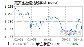 005663基金近期净值走势图