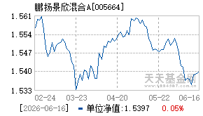 005664基金近期净值走势图