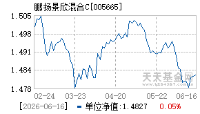 005665基金近期净值走势图