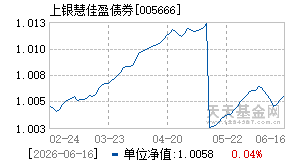 005666基金近期净值走势图