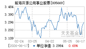 005669基金近期净值走势图