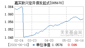 005670基金近期净值走势图