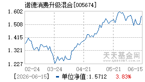 005674基金近期净值走势图