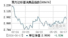 005676基金近期净值走势图
