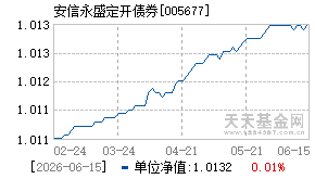 005677基金近期净值走势图