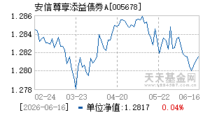 005678基金近期净值走势图