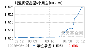 005679基金近期净值走势图