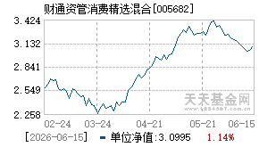 005682基金近期净值走势图