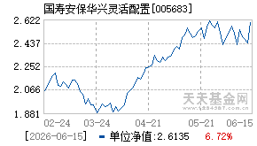 005683基金近期净值走势图