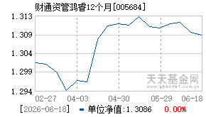005684基金近期净值走势图