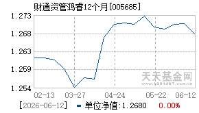 005685基金近期净值走势图