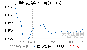 005686基金近期净值走势图