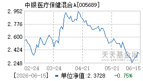 005689基金近期净值走势图