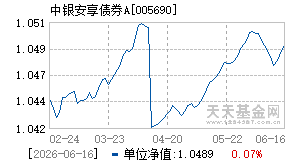 005690基金近期净值走势图