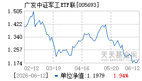 005693基金近期净值走势图