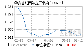 005696基金近期净值走势图