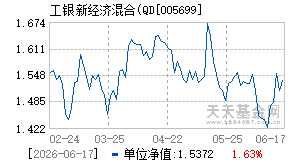 005699基金近期净值走势图