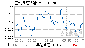 005700基金近期净值走势图