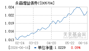 005704基金近期净值走势图