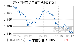005706基金近期净值走势图