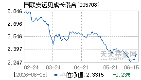 005708基金近期净值走势图