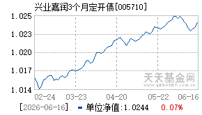 005710基金近期净值走势图