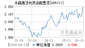 005711基金近期净值走势图