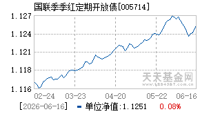 005714基金近期净值走势图