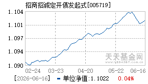005719基金近期净值走势图